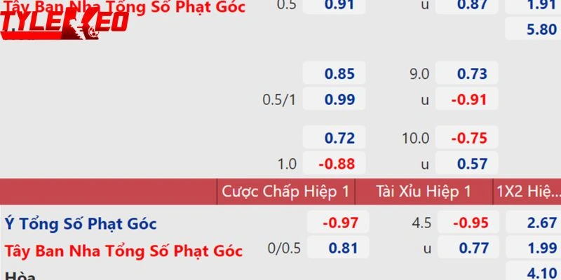 Tỷ Lệ Kèo Nhà Cái Chính Xác Nhất Hôm Nay, Dự Đoán Chuẩn